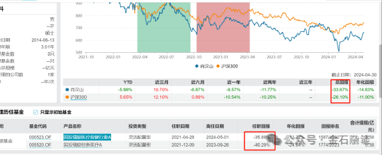 资本圈大瓜！基金经理直言上市公司财务造假？-第4张图片