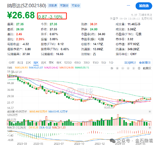 资本圈大瓜！基金经理直言上市公司财务造假？-第5张图片