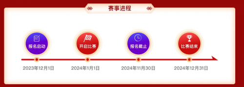 观风识浪，掌舵胜航！招商证券第四届“招财杯”私募公开赛5月赛果一线报道-第1张图片