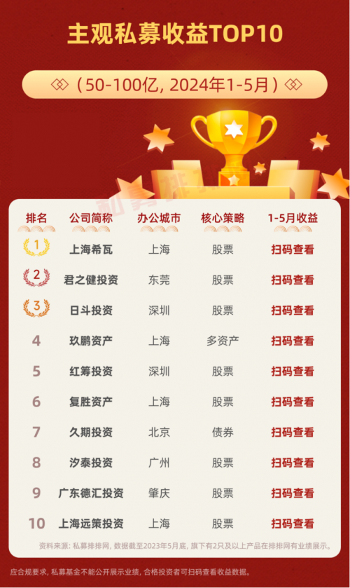 观风识浪，掌舵胜航！招商证券第四届“招财杯”私募公开赛5月赛果一线报道-第5张图片