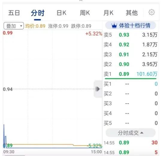 分析猛如虎，结果二百五！ST迪马提前锁定退市，网友股吧认错！-第2张图片