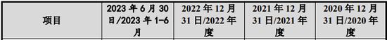 又一创业板IPO终止审核！实控人及数名高管曾任职于药明康德，向实控人外甥控制的企业采购可疑-第3张图片