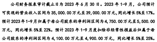 又一创业板IPO终止审核！实控人及数名高管曾任职于药明康德，向实控人外甥控制的企业采购可疑-第7张图片