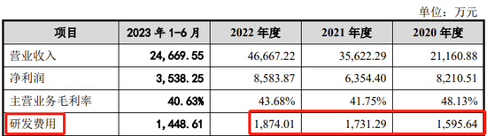 又一创业板IPO终止审核！实控人及数名高管曾任职于药明康德，向实控人外甥控制的企业采购可疑-第8张图片