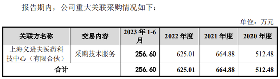 又一创业板IPO终止审核！实控人及数名高管曾任职于药明康德，向实控人外甥控制的企业采购可疑-第18张图片