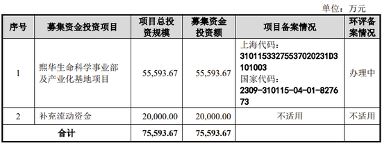 又一创业板IPO终止审核！实控人及数名高管曾任职于药明康德，向实控人外甥控制的企业采购可疑-第27张图片