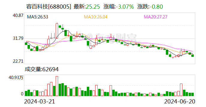 容百科技：业绩说明会定于6月28日举行-第1张图片
