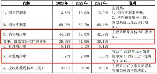 破上市以来纪录！狂砸40亿营销后，珀莱雅大手笔分红-第2张图片