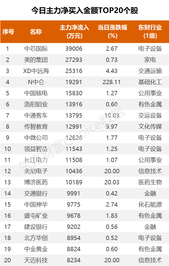 数据复盘：3.26亿净流入航运港口 龙虎榜抢筹博济医药-第5张图片