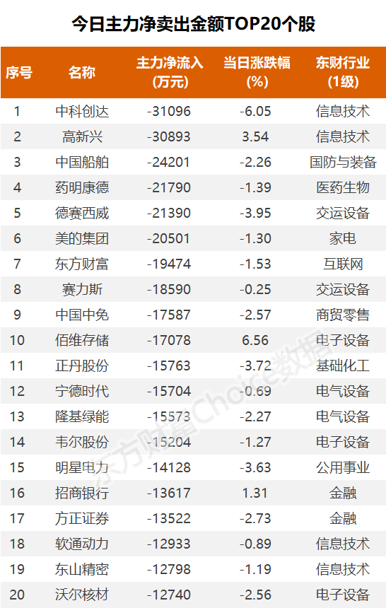 数据复盘：3.26亿净流入航运港口 龙虎榜抢筹博济医药-第6张图片