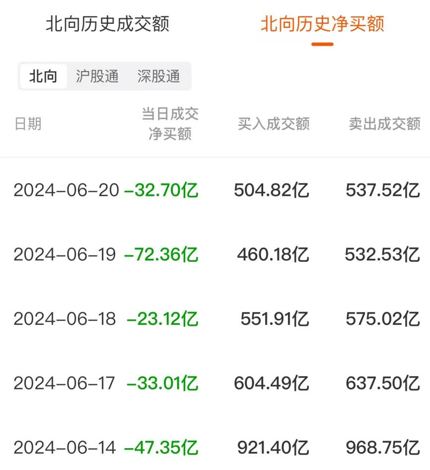 数据复盘：3.26亿净流入航运港口 龙虎榜抢筹博济医药-第7张图片