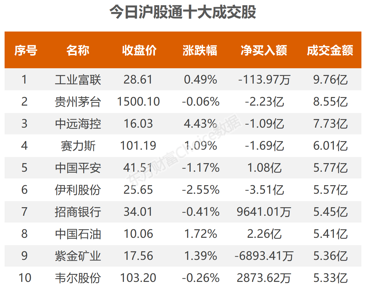 数据复盘：3.26亿净流入航运港口 龙虎榜抢筹博济医药-第8张图片
