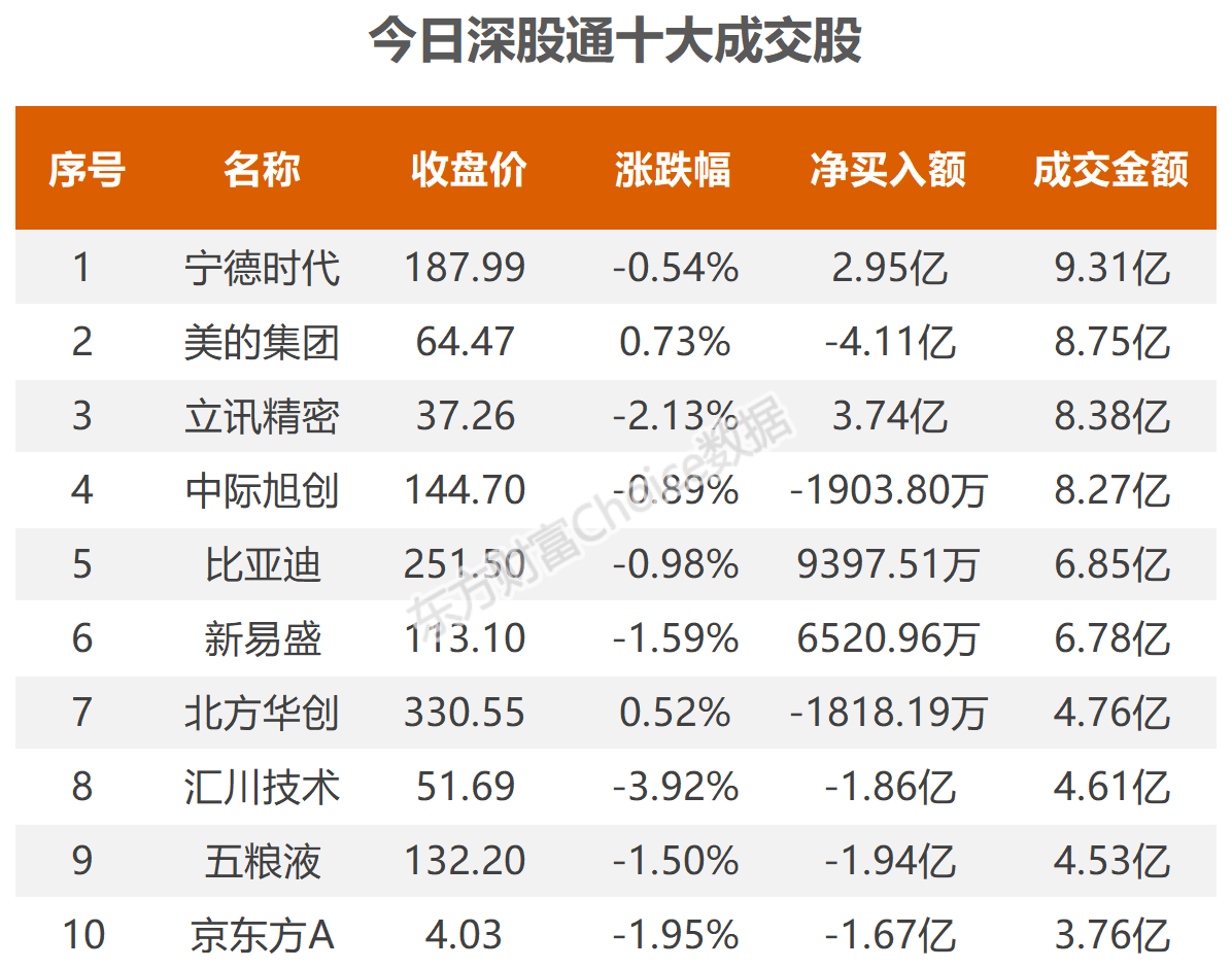 数据复盘：3.26亿净流入航运港口 龙虎榜抢筹博济医药-第9张图片