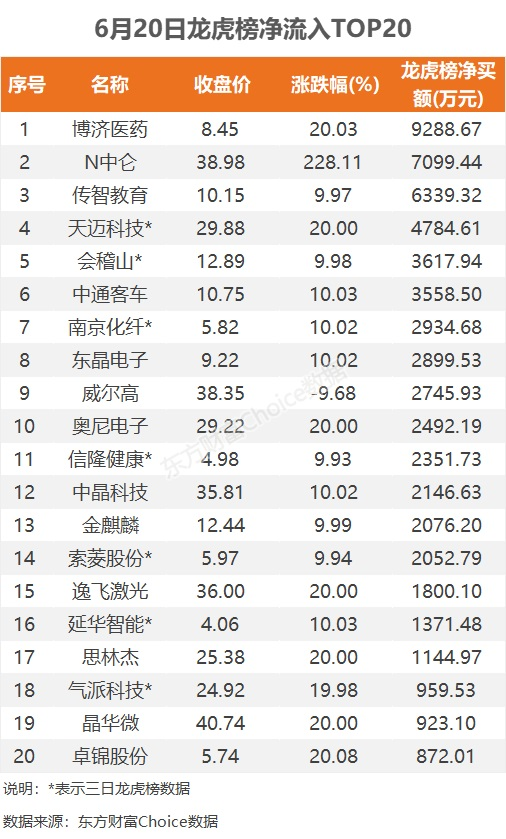 数据复盘：3.26亿净流入航运港口 龙虎榜抢筹博济医药-第10张图片
