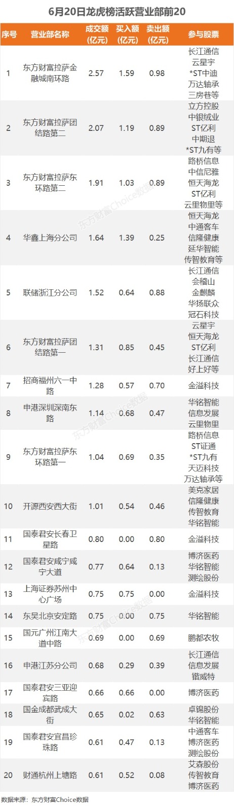 数据复盘：3.26亿净流入航运港口 龙虎榜抢筹博济医药-第11张图片