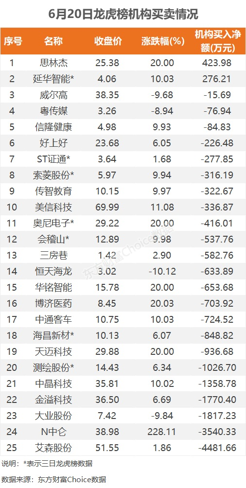 数据复盘：3.26亿净流入航运港口 龙虎榜抢筹博济医药-第12张图片
