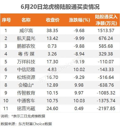 数据复盘：3.26亿净流入航运港口 龙虎榜抢筹博济医药-第13张图片