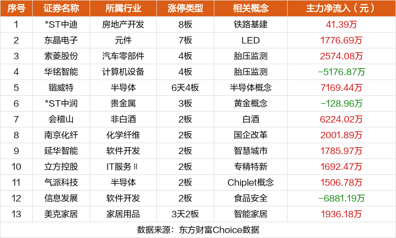 数据复盘：3.26亿净流入航运港口 龙虎榜抢筹博济医药-第14张图片