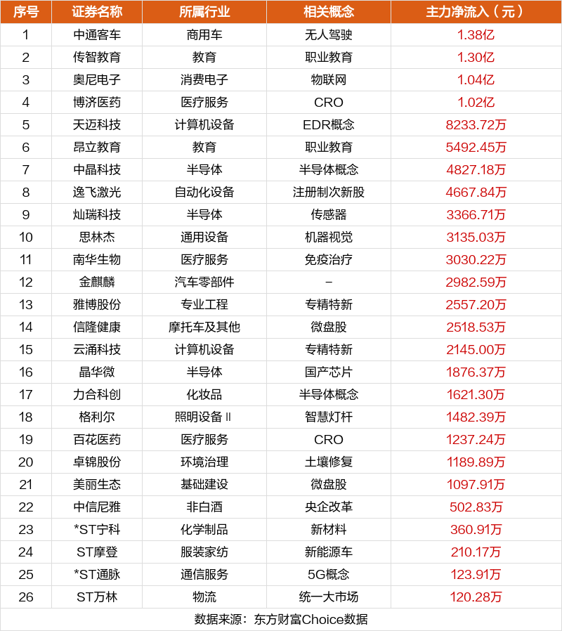 数据复盘：3.26亿净流入航运港口 龙虎榜抢筹博济医药-第15张图片