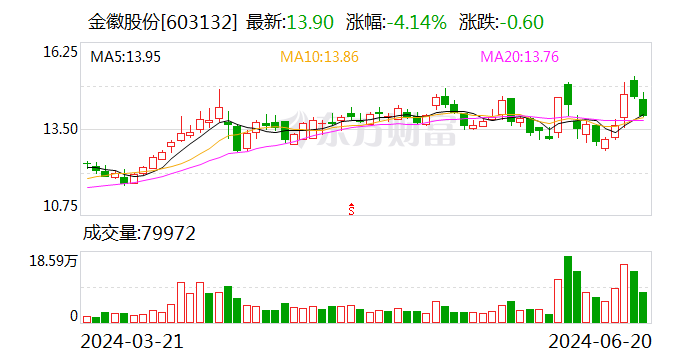 金徽股份：提名易廷斌为公司第二届董事会独立董事候选人-第1张图片