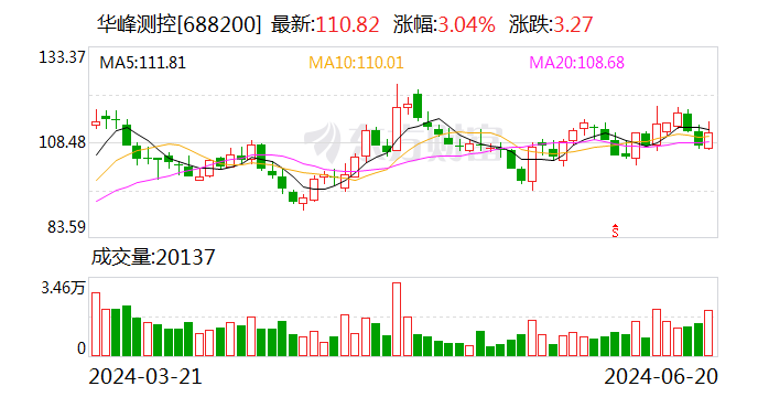 华峰测控：拟向激励对象授予27.36万股限制性股票-第1张图片
