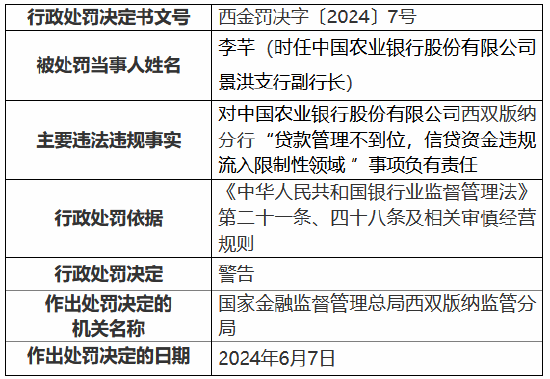 农业银行西双版纳分行被罚35万元：贷款管理不到位 信贷资金违规流入限制性领域-第2张图片