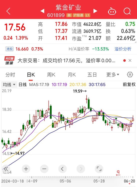 举债“回血”，紫金矿业再融资25亿美元-第1张图片