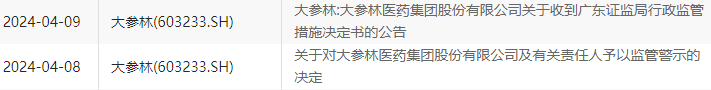 大参林隐瞒实控人行贿，两中介机构被警示-第2张图片