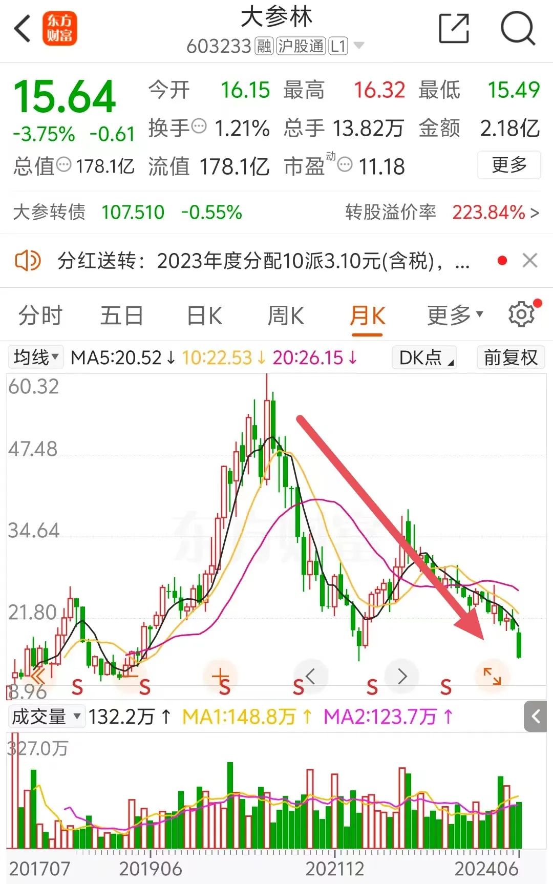 大参林隐瞒实控人行贿，两中介机构被警示-第3张图片