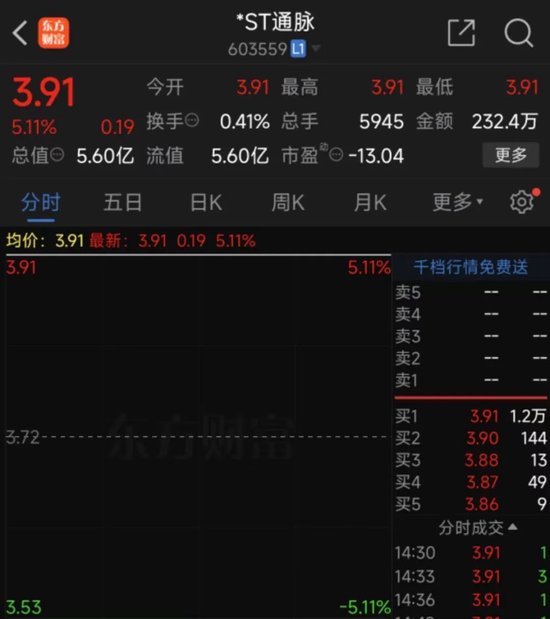 一纸公告，一字涨停！已有人提前溢价10%买入-第1张图片