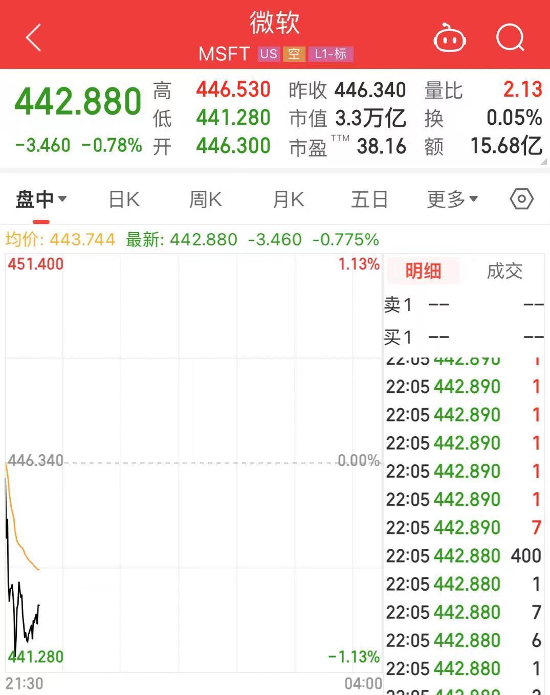 史上首次！美股“三巨头”合计市值突破10万亿美元，英伟达涨超3%，市值增加7849亿元-第4张图片