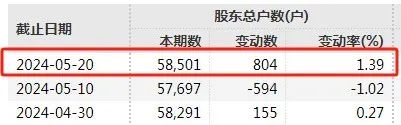 11万股东踩雷！又两家A股，退市！-第2张图片