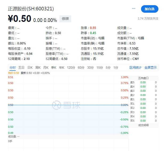 11万股东踩雷！又两家A股，退市！-第3张图片