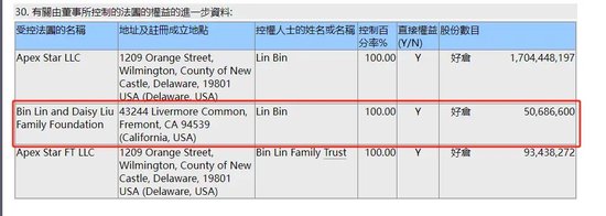 套现超1.6亿元，只为做公益？小米集团副董事长连续减持引争议-第4张图片