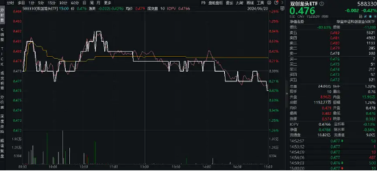 险守3000点！核心资产人气攀升，A50ETF华宝（159596）买盘强劲！半导体逆市狂飙，外资投行积极看多-第4张图片