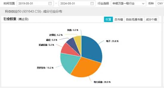 险守3000点！核心资产人气攀升，A50ETF华宝（159596）买盘强劲！半导体逆市狂飙，外资投行积极看多-第7张图片