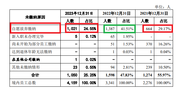 天有为IPO募资30亿元超总资产：大客户依赖非行业惯例 对重要问询内容避而不答“睁眼说瞎话”-第3张图片
