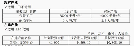 今世缘产能缺口与基酒采购之谜-第2张图片