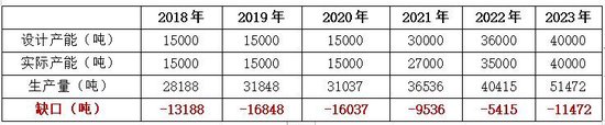 今世缘产能缺口与基酒采购之谜-第3张图片