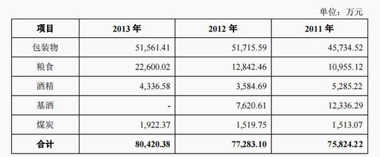 今世缘产能缺口与基酒采购之谜-第4张图片