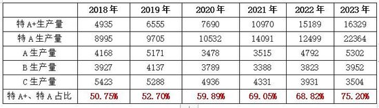 今世缘产能缺口与基酒采购之谜-第5张图片