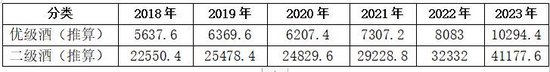 今世缘产能缺口与基酒采购之谜-第6张图片