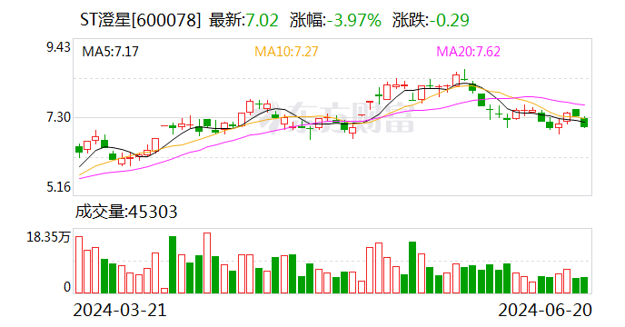 又一只ST股 摘帽！-第1张图片