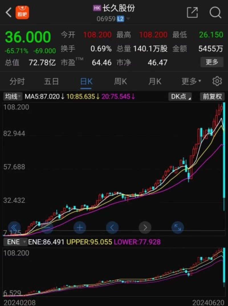单日暴跌超65%！长久股份回应：没有退市风险，监管“点名”引发投资者不安-第1张图片