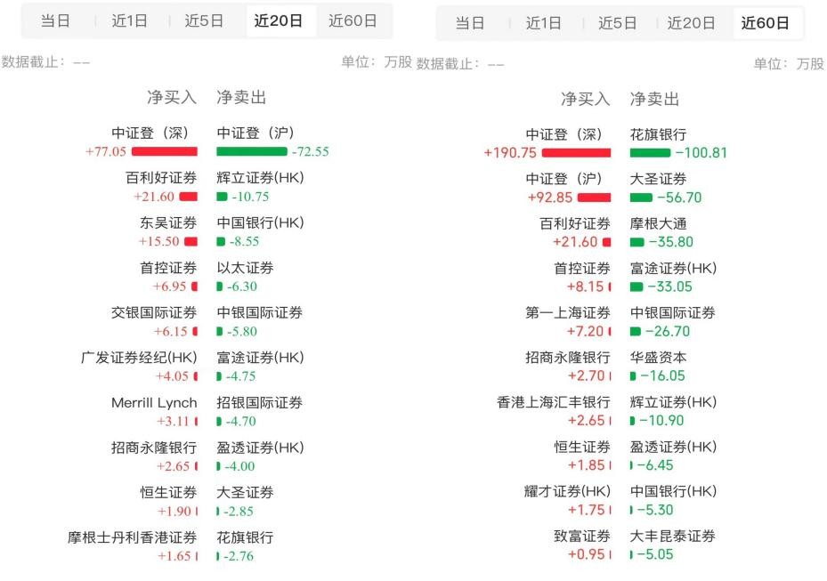 筹码已归边，大跌30%的友宝在线（02429）能否续弹无限拉升交响曲?-第3张图片