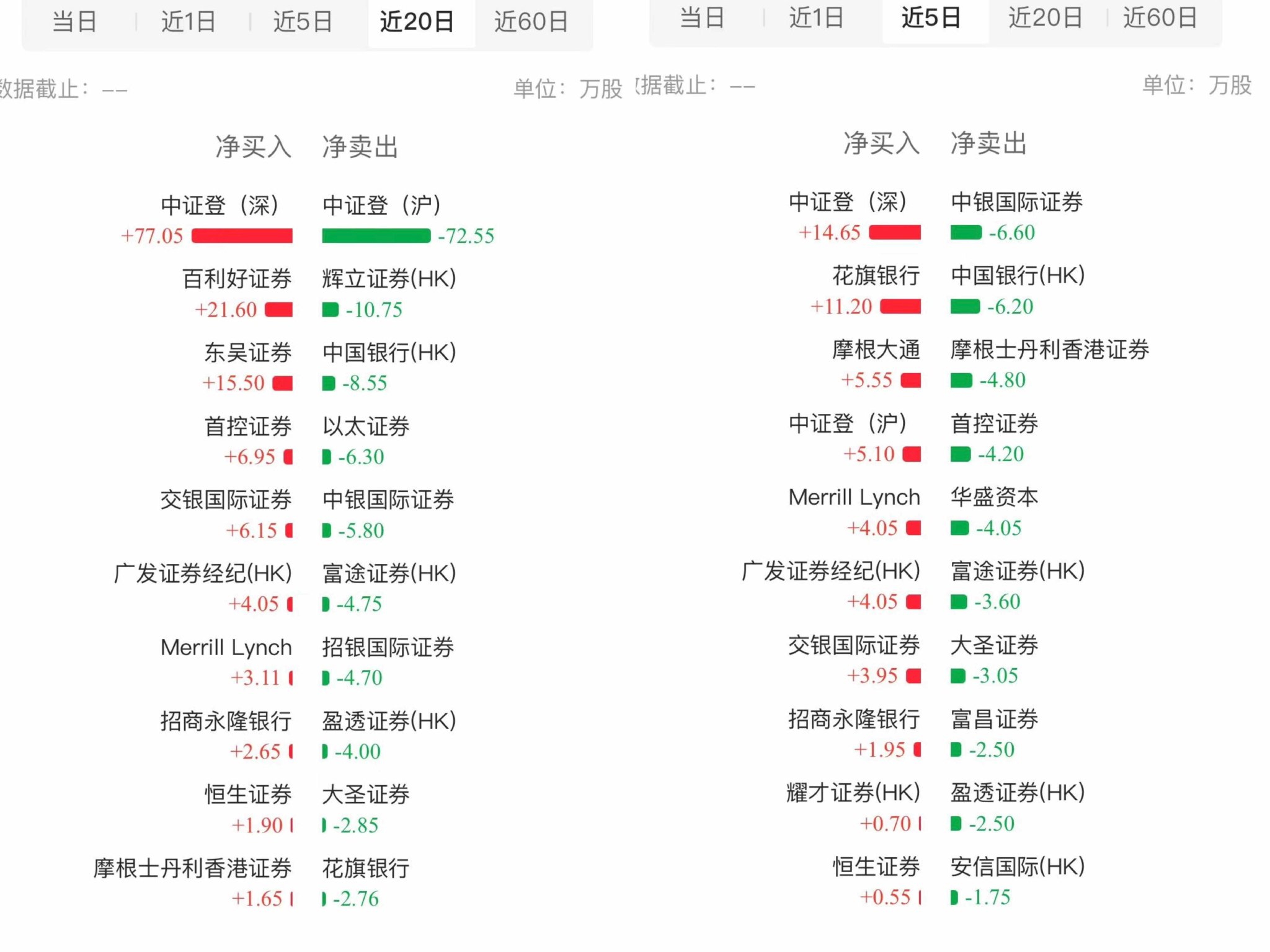 筹码已归边，大跌30%的友宝在线（02429）能否续弹无限拉升交响曲?-第5张图片