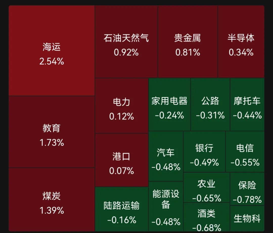 什么信号？A股超跌板块，突然拉升！-第1张图片