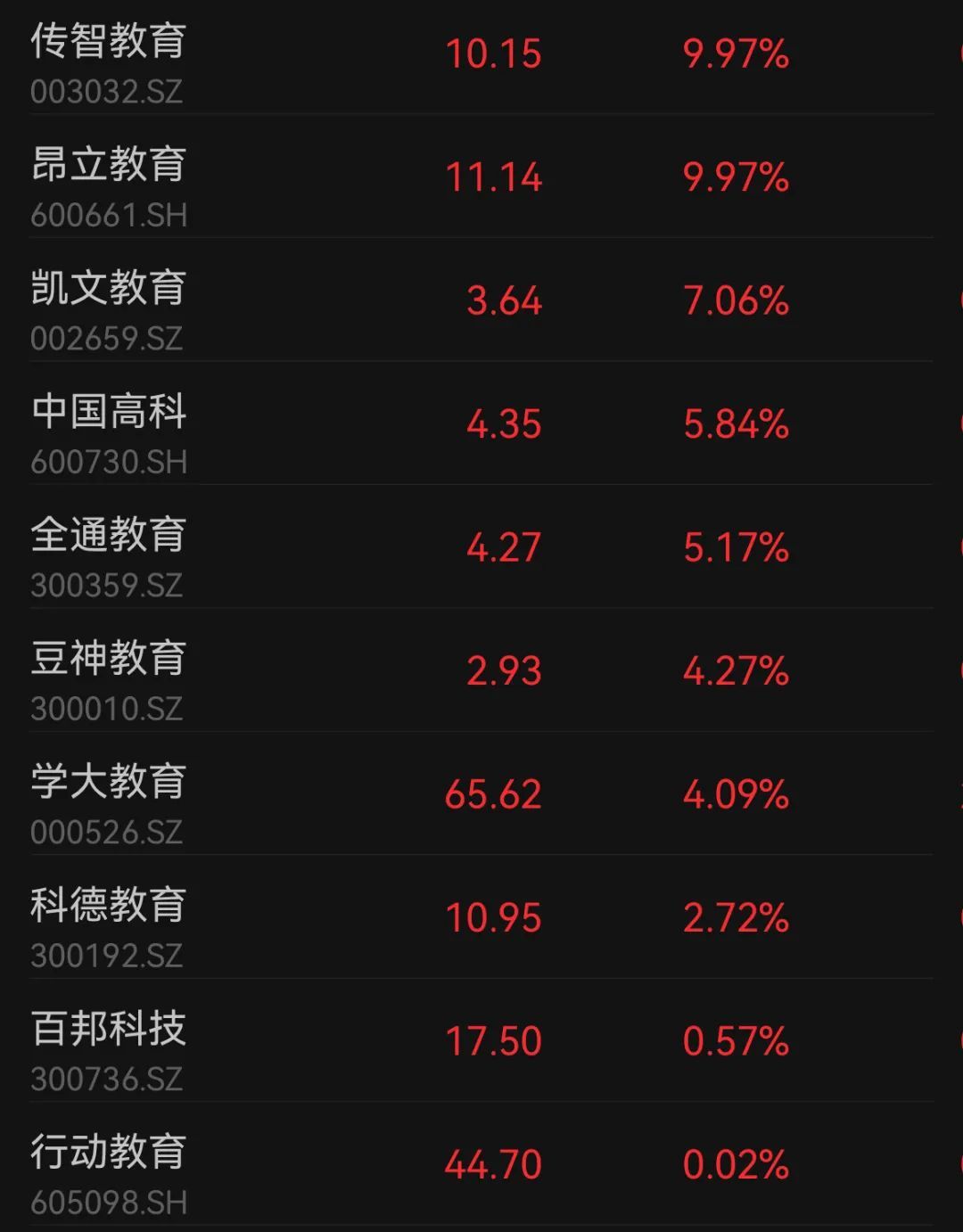 什么信号？A股超跌板块，突然拉升！-第2张图片