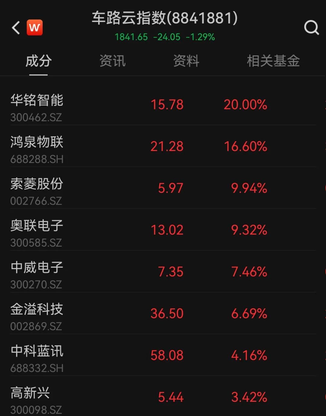 什么信号？A股超跌板块，突然拉升！-第3张图片