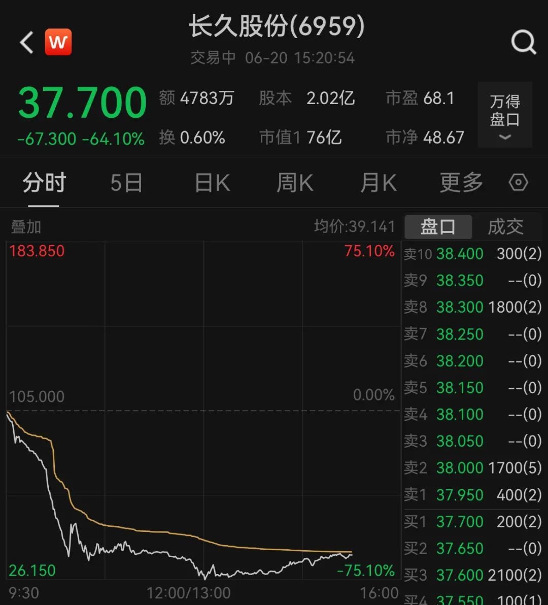 什么信号？A股超跌板块，突然拉升！-第4张图片